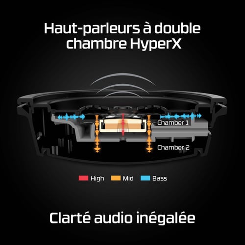 HyperX Cloud Alpha Wireless 7.1 Surround Rouge - Micro-casque - 6
