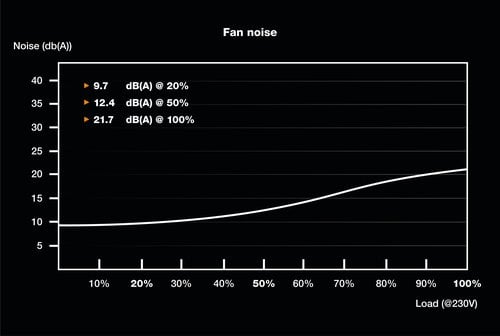be quiet! 80+ Gold (300W) - Alimentation be quiet! - Cybertek.fr - 4