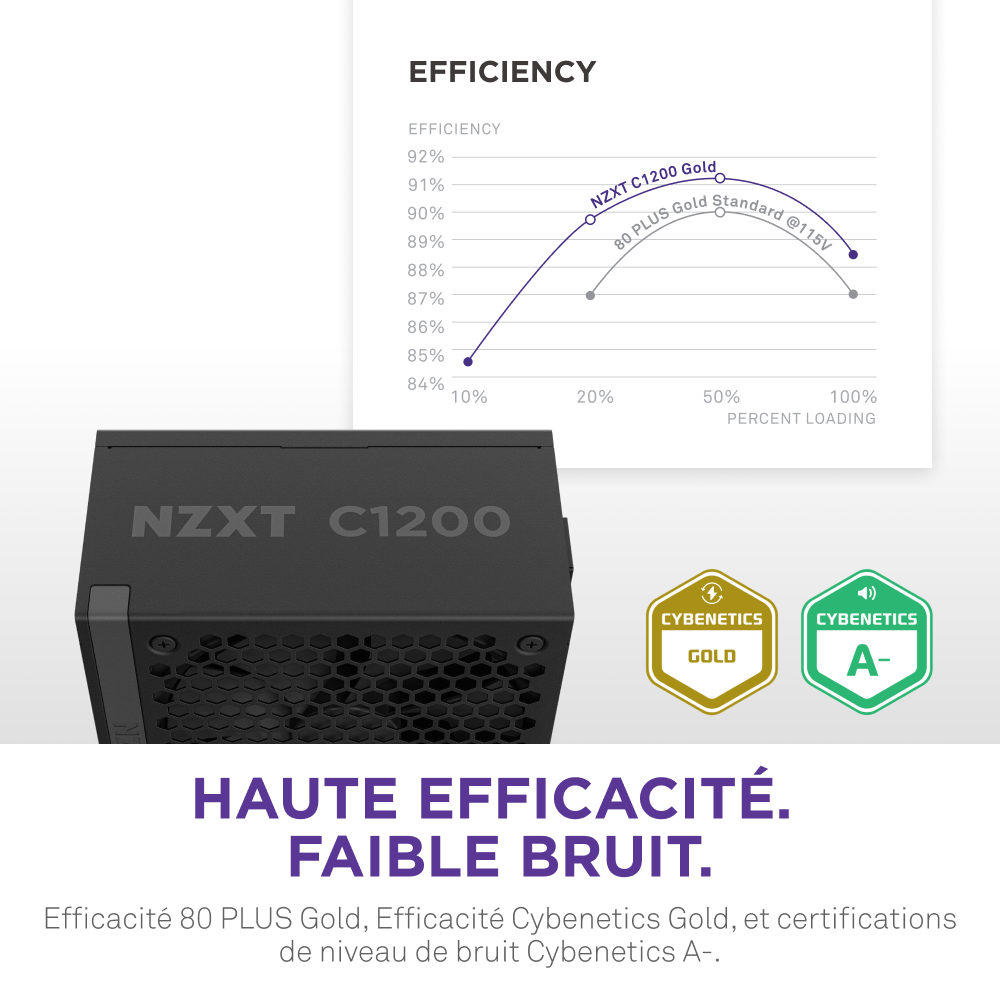 NZXT 80+ Gold (1200W) - Alimentation NZXT - Cybertek.fr - 6