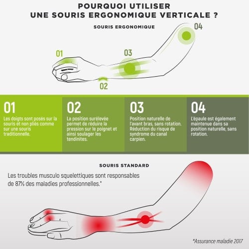 T'nB Ergo Verticale - Souris PC T'nB - Cybertek.fr - 1