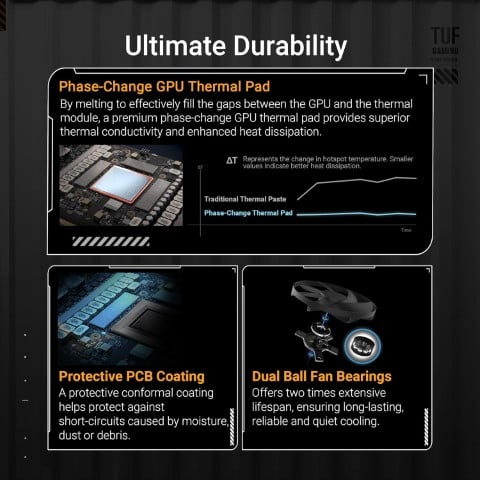 Asus TUF Gaming GeForce RTX 5080 16GB GDDR7 BTF - Carte graphique - 2