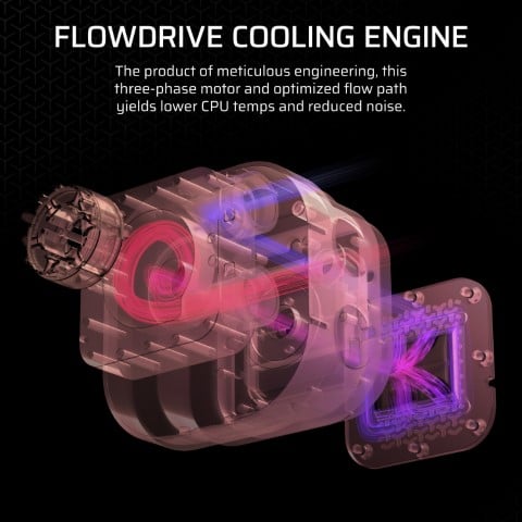 Corsair iCUE LINK TITAN - 240 RX RGB AIO/240mm - Blanc - Watercooling - 2