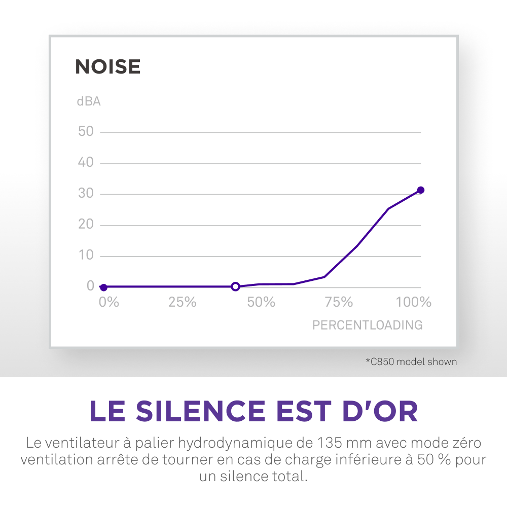 NZXT 80+ Gold (1200W) - Alimentation NZXT - Cybertek.fr - 11