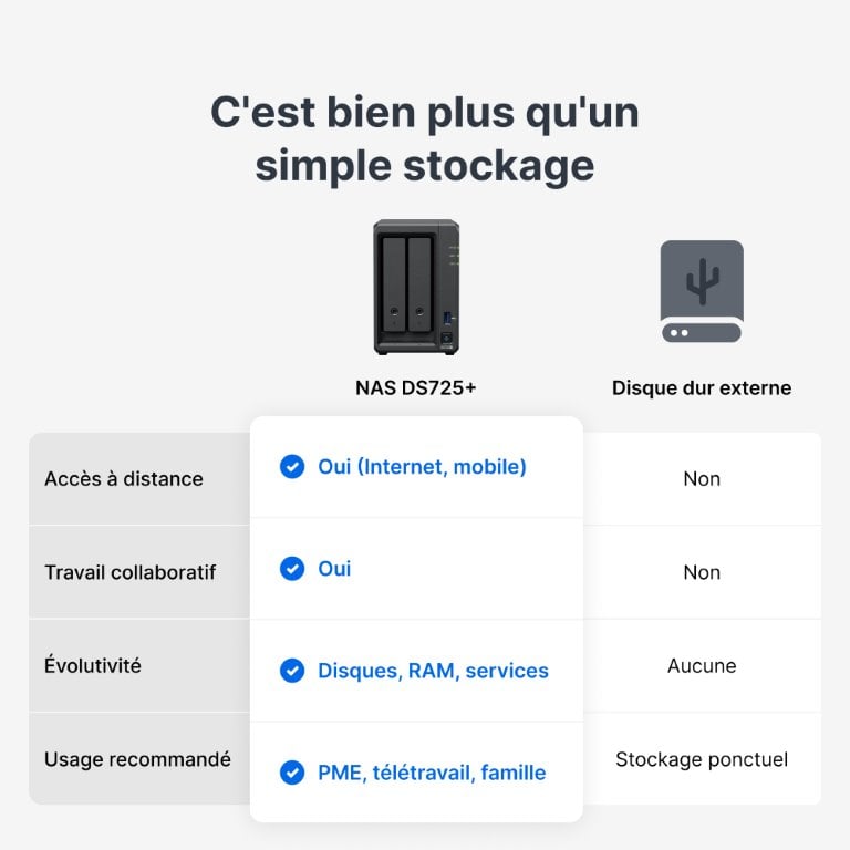 Synology DS925+ - 4 Baies (compatible disques tiers) - Serveur NAS - 9